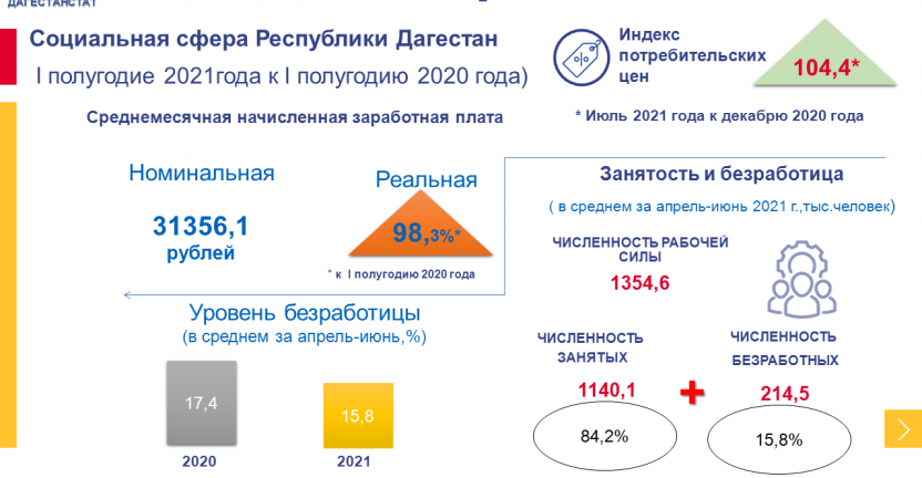 Социальные показатели